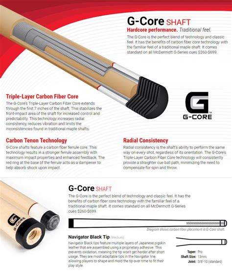 g core mcdermott|mcdermott g core shafts.